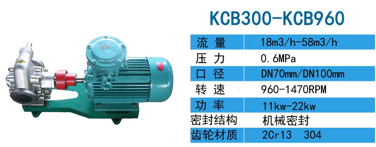 KCB-960不銹鋼齒輪泵