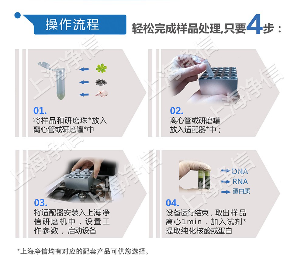 多樣品組織研磨儀-24