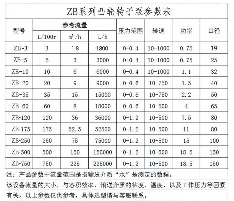 產品參數